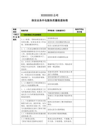 保安外包服务质量检查标准