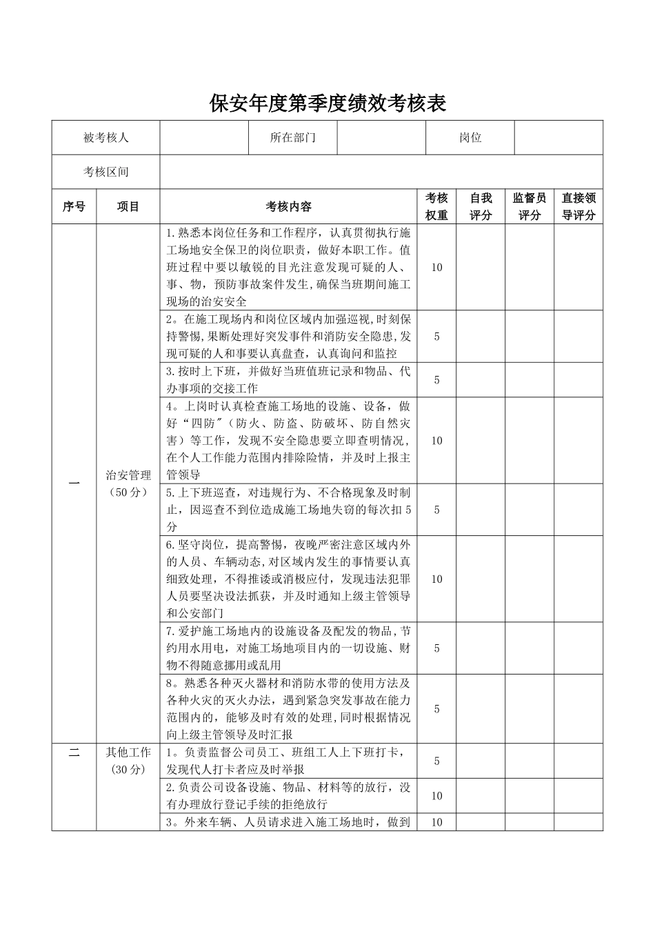 保安季度绩效考核表_第1页