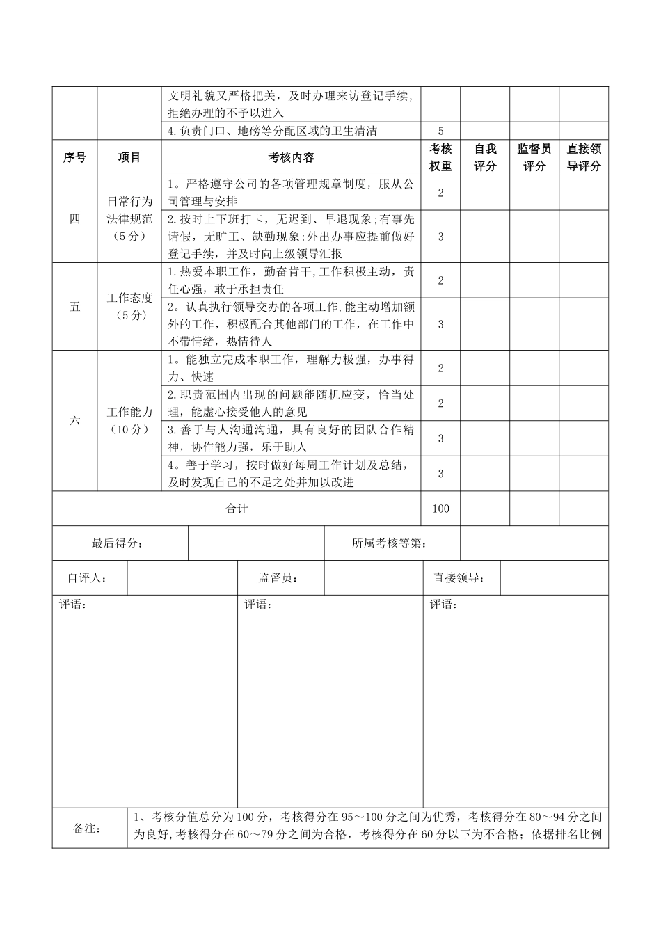 保安季度绩效考核表_第2页