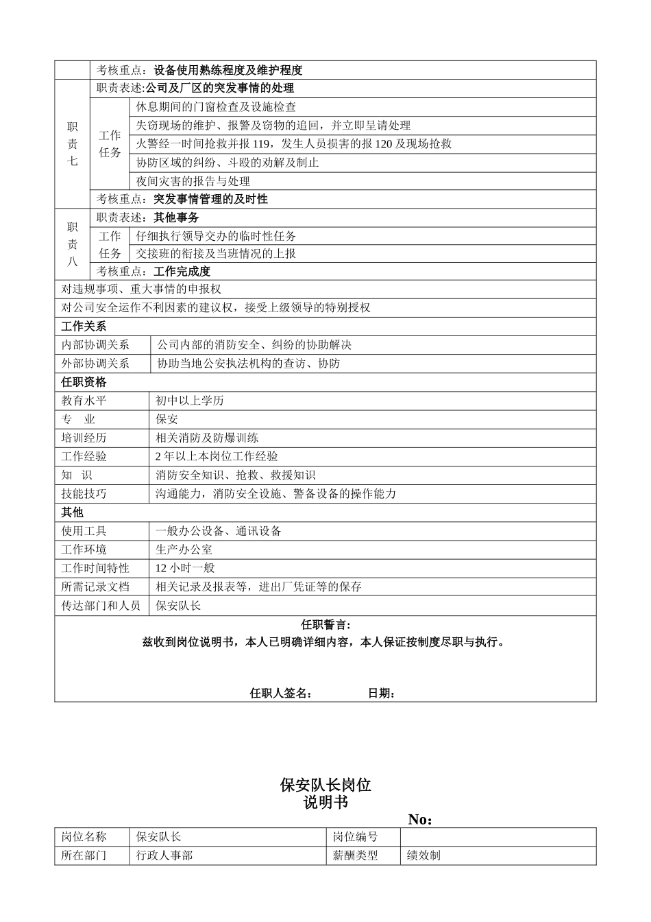 保安岗位说明书_第2页