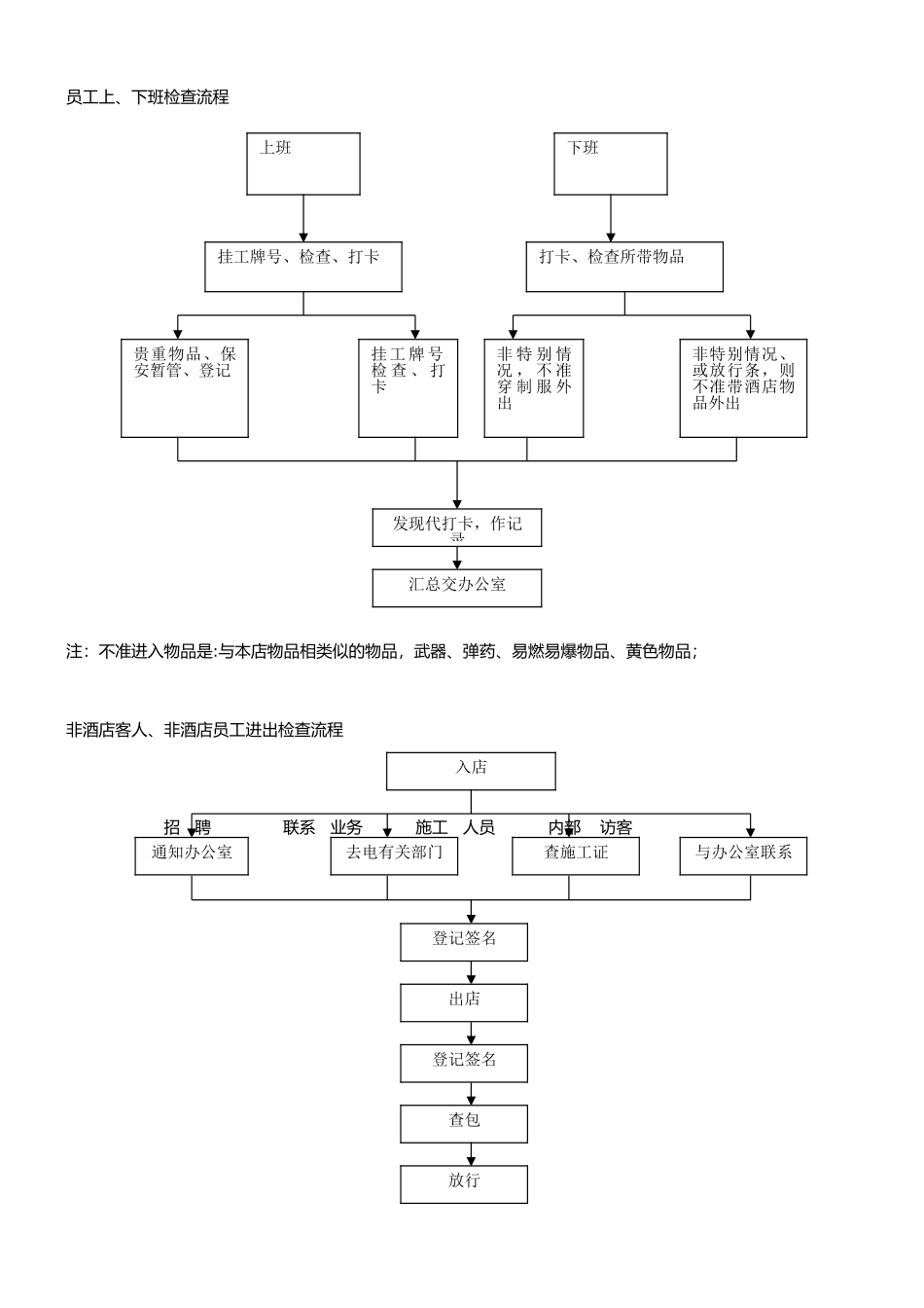 保安工作流程图_第2页