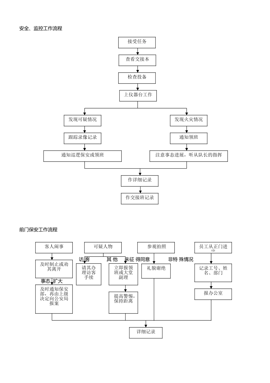 保安工作流程图_第3页