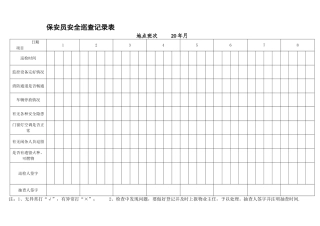 保安日常巡查记录表