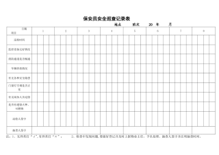 保安日常巡查记录表61712