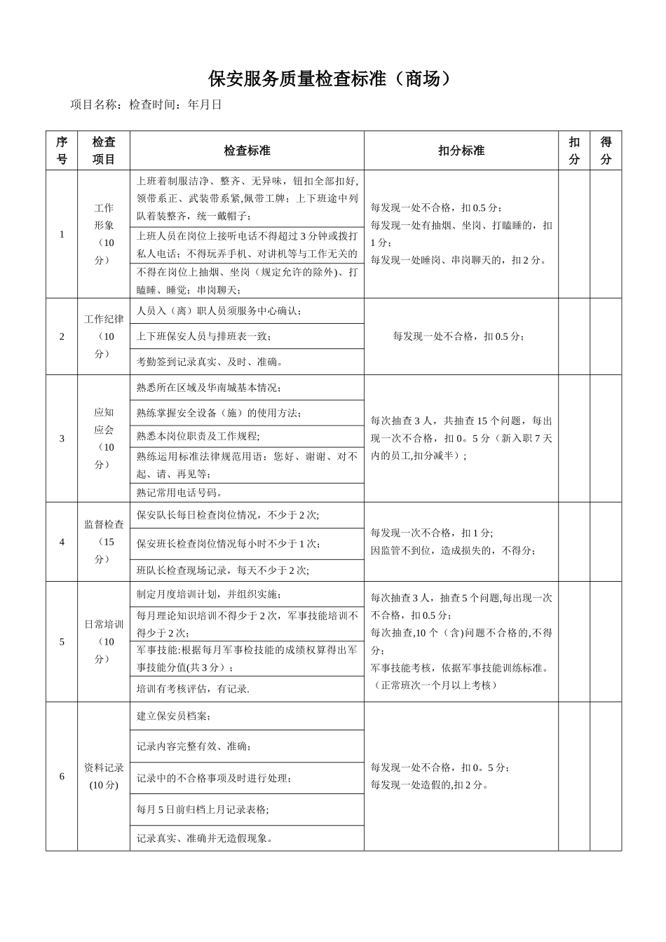 保安服务质量检查标准_第1页