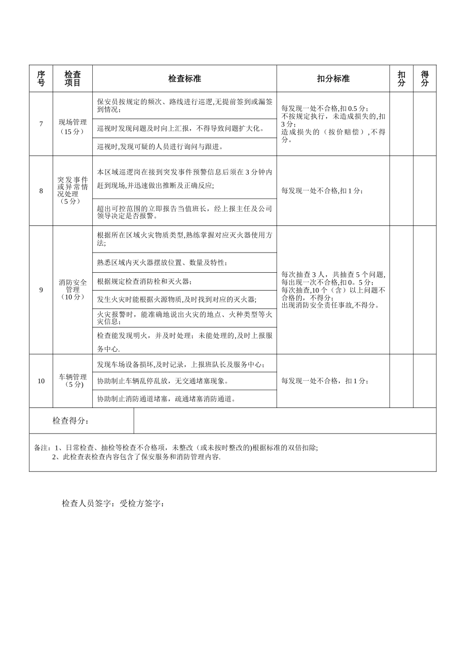 保安服务质量检查标准_第2页