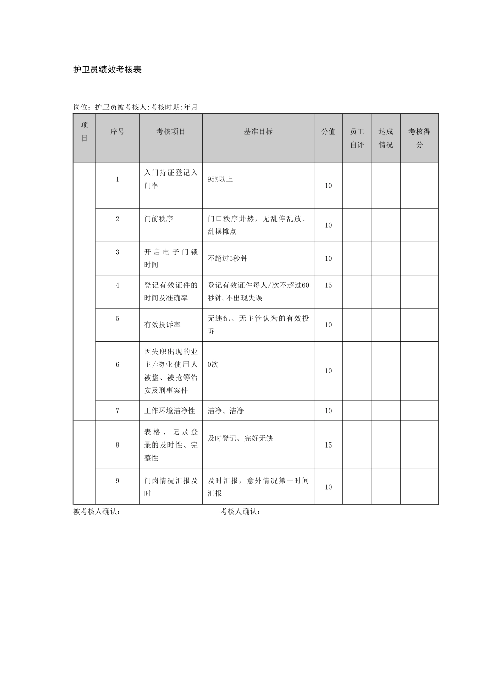 保安班长绩效考核表_第3页