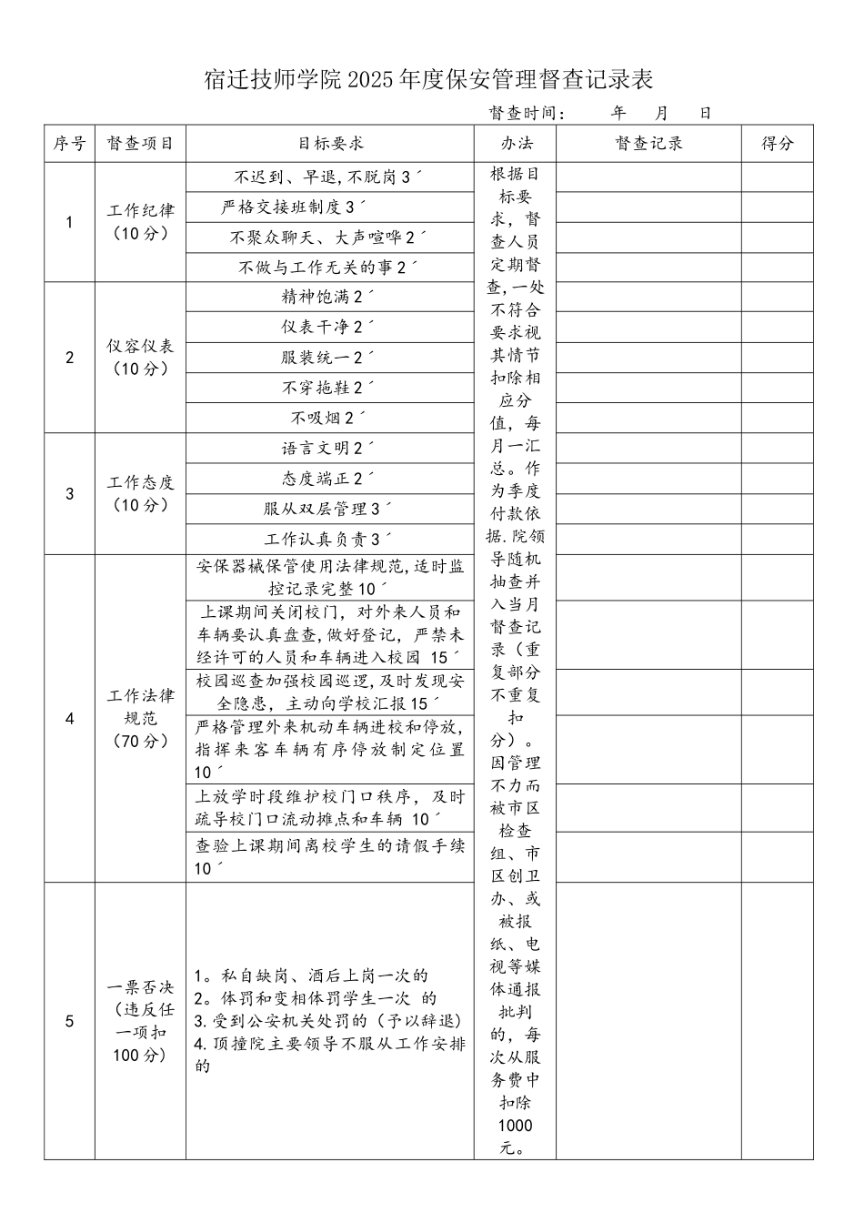 保安管理督查记录表_第1页