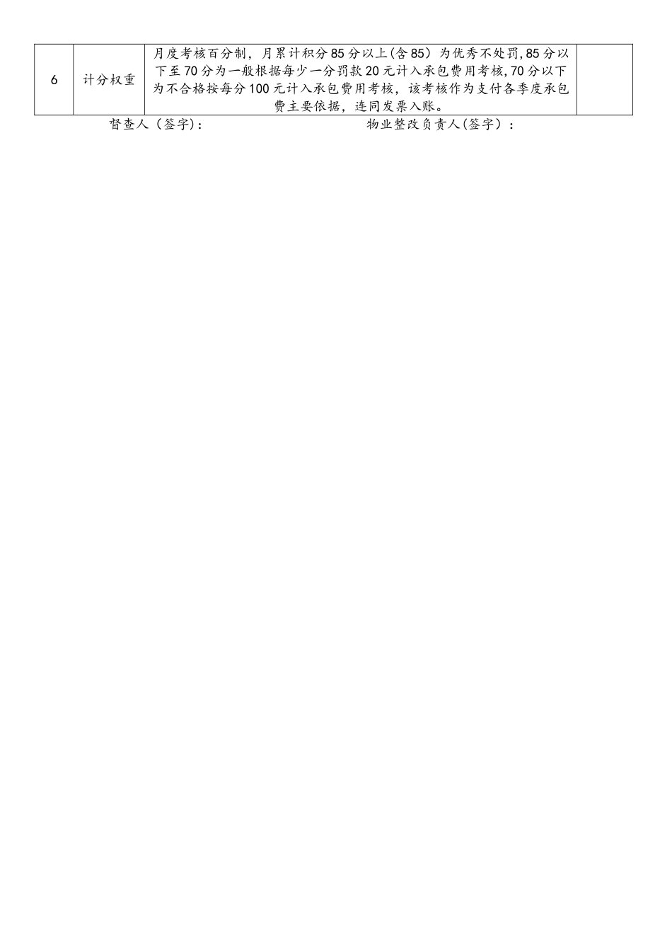 保安管理督查记录表_第2页