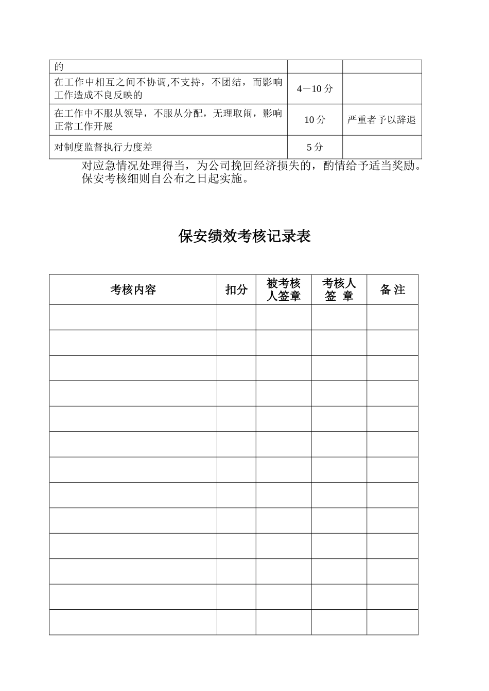 保安绩效考核细则06805_第2页