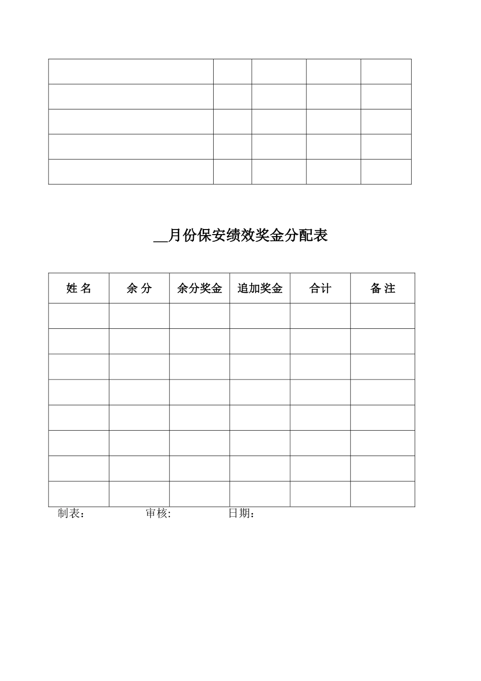 保安绩效考核细则06805_第3页