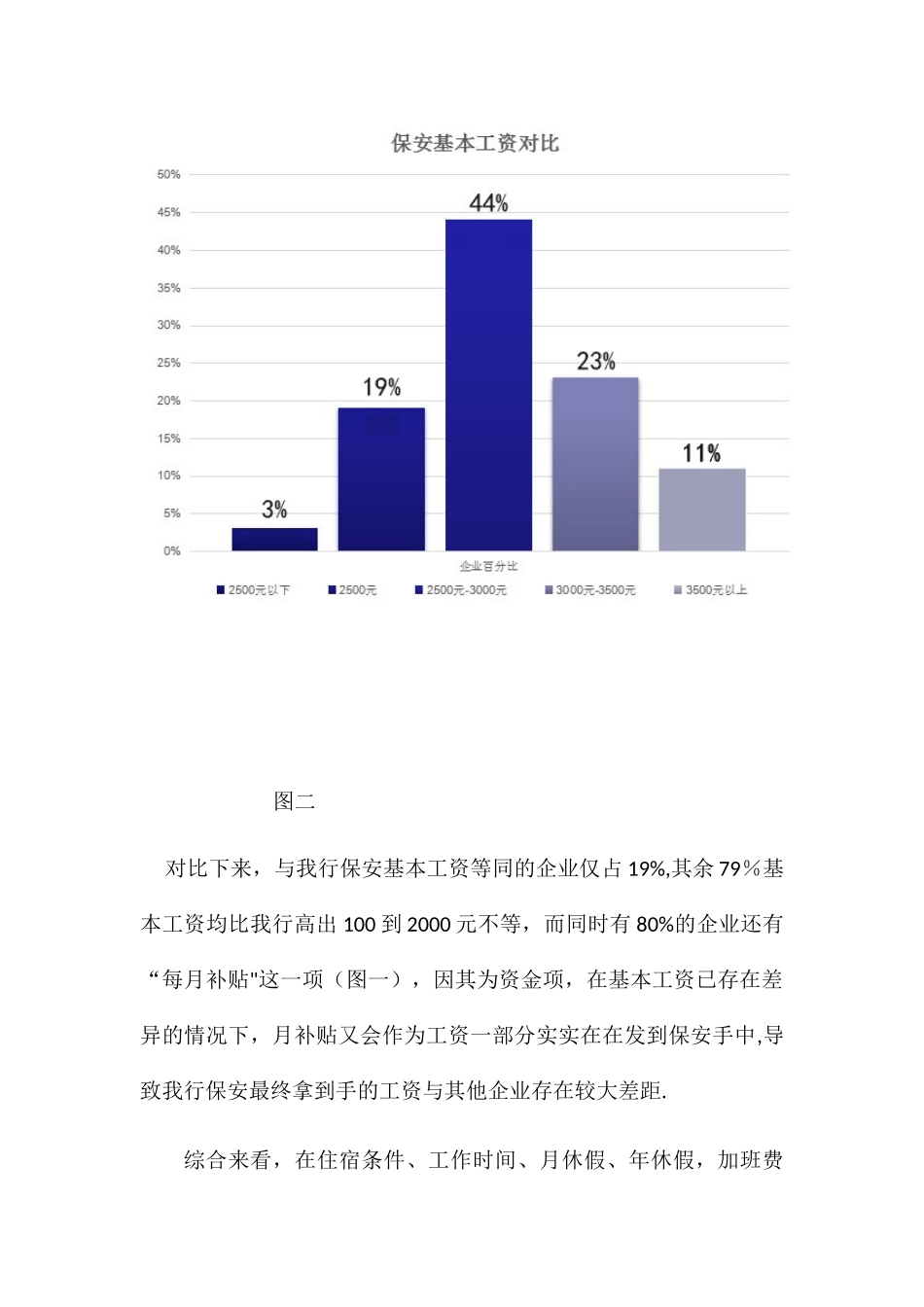 保安薪资待遇分析报告_第3页