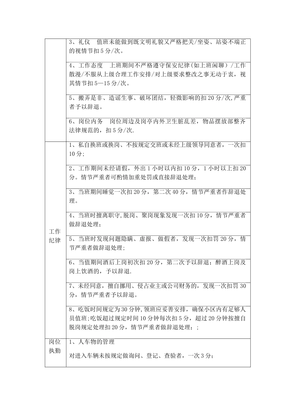 保安考核细则新规_第3页