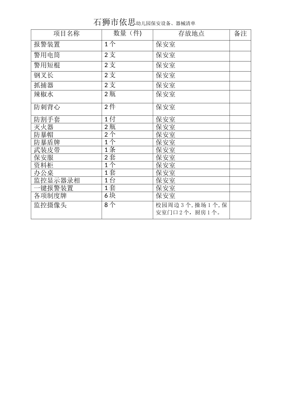 保安设备器械清单_第1页