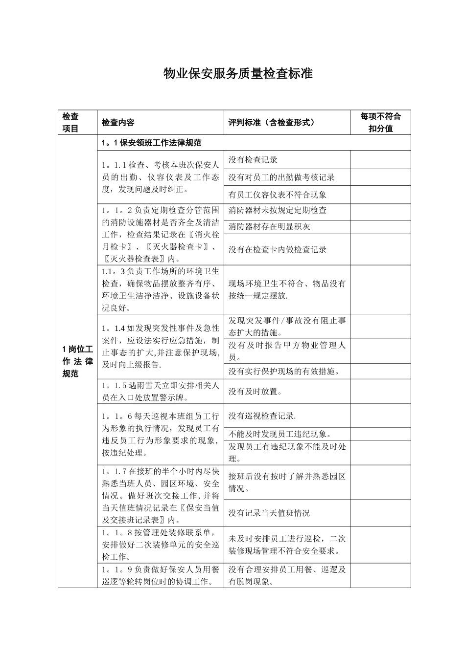 保安质量检查标准_第1页