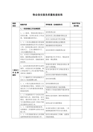 保安质量检查标准