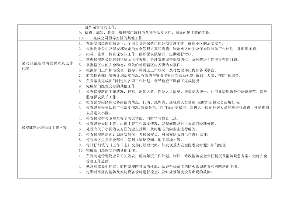 保安部人员分工及岗位职责_第2页