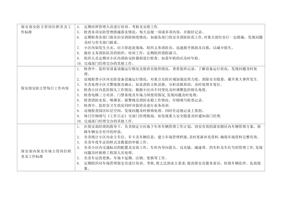 保安部人员分工及岗位职责_第3页