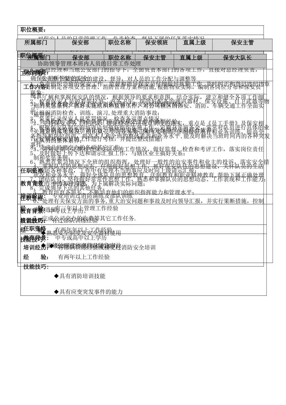 保安部岗位说明书_第1页