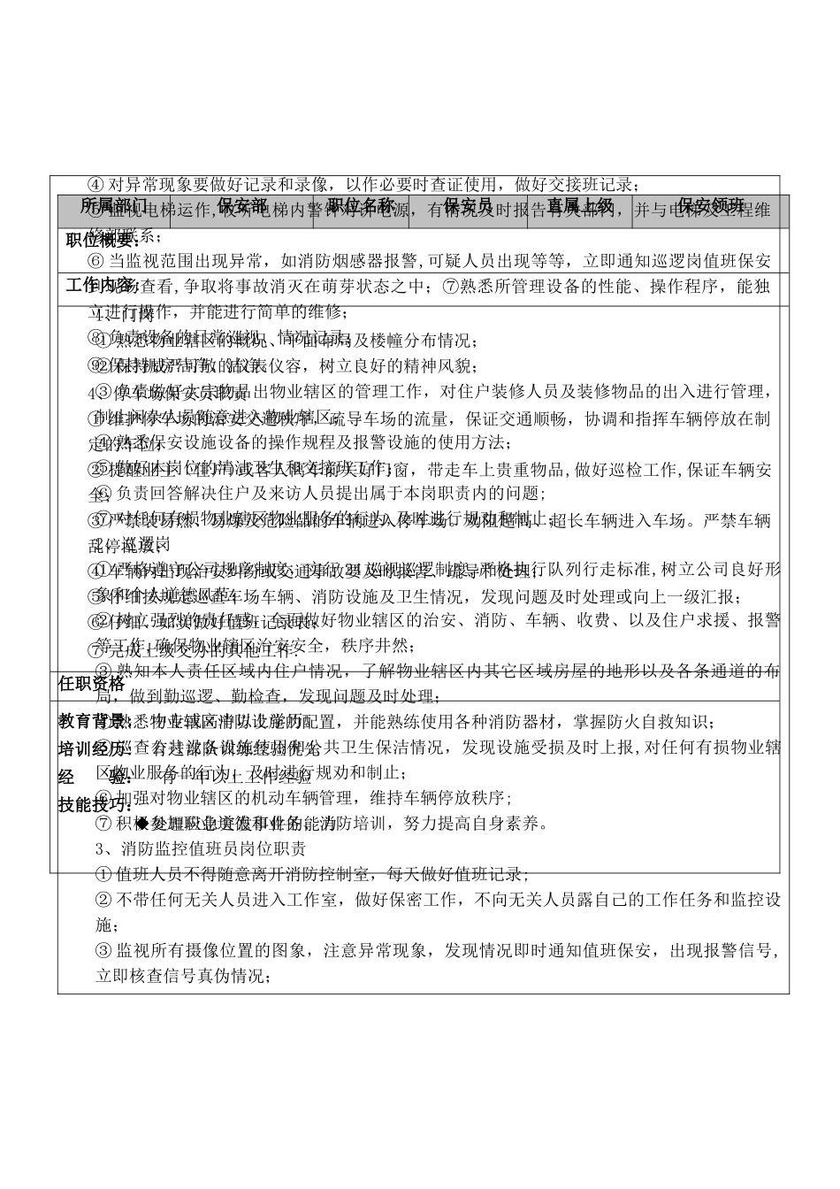 保安部岗位说明书_第2页