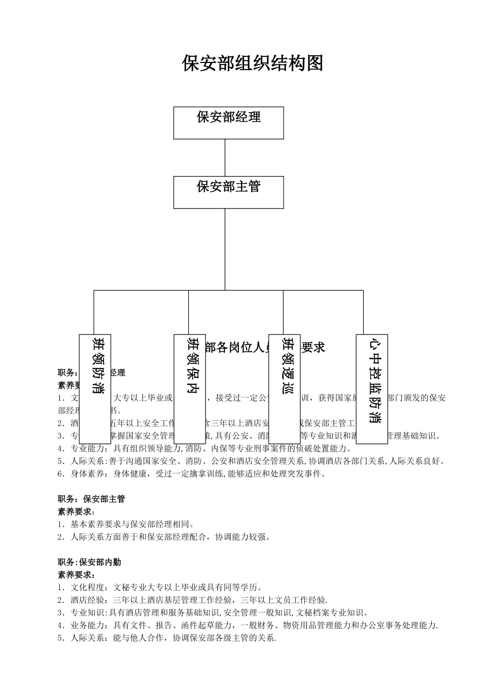 保安部岗位职责和安全管理制度规定规范_第1页