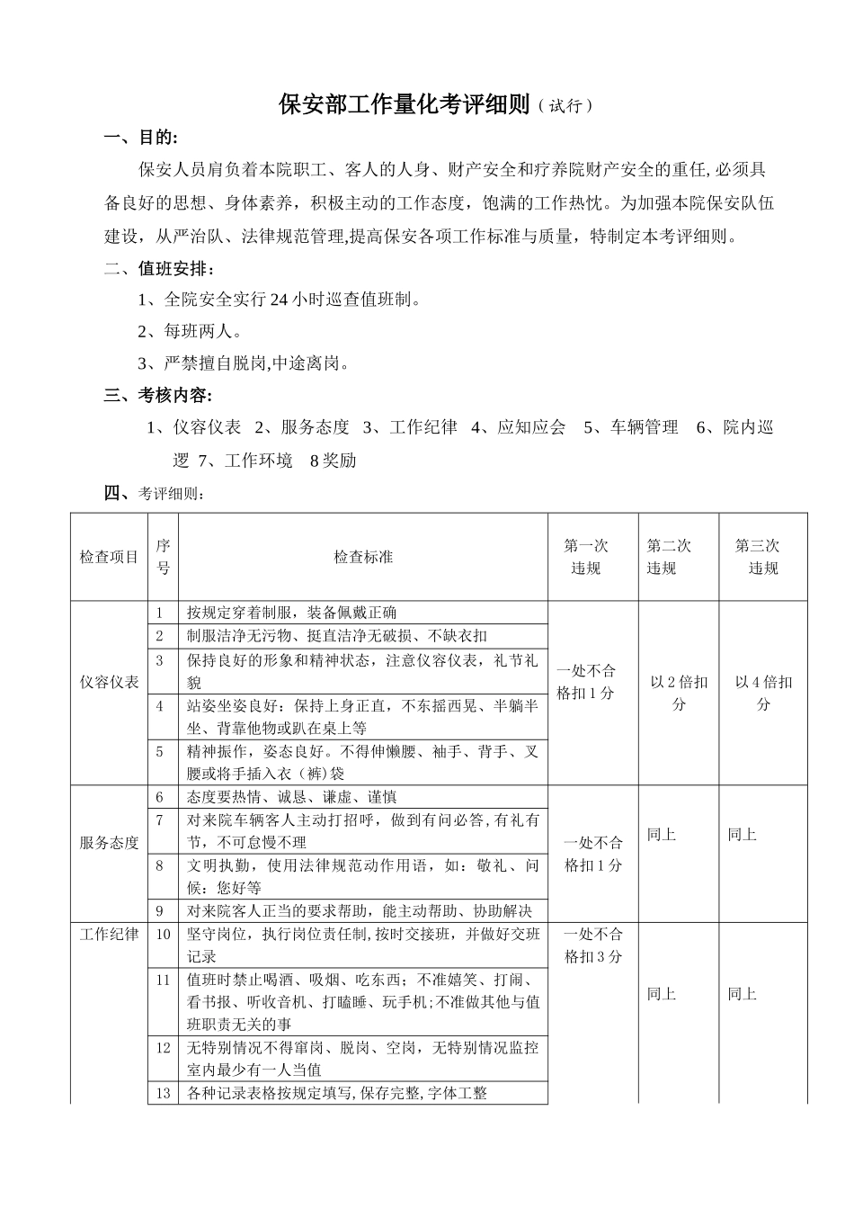 保安部工作量化考评细则_第1页