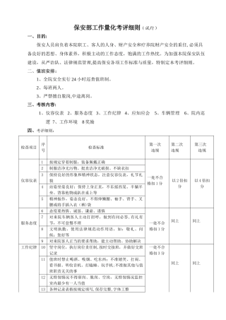 保安部工作量化考评细则