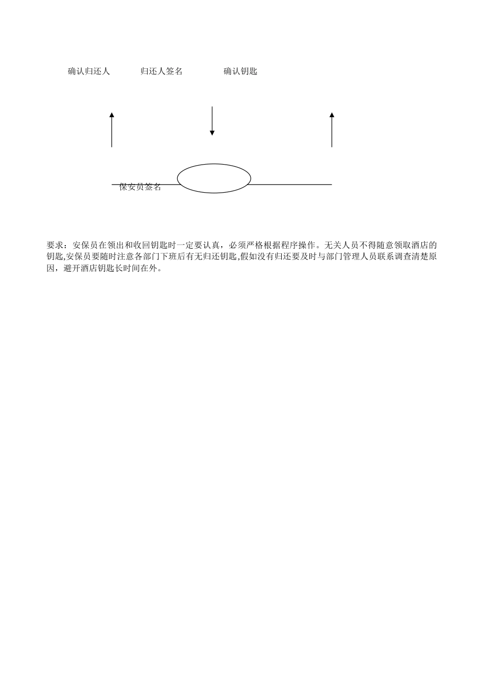 保安部工作流程图_第3页