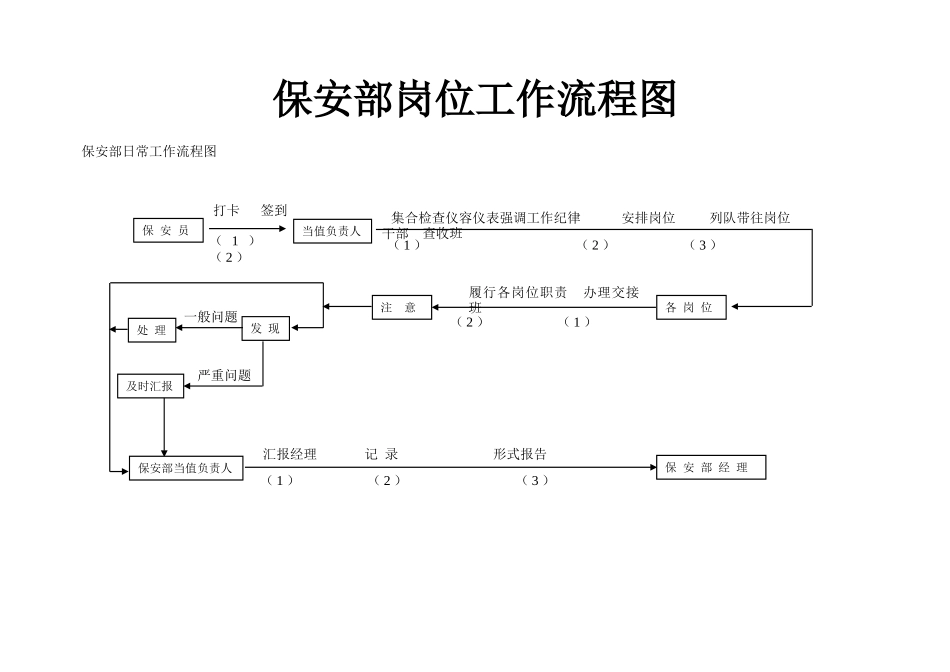 保安部工作流程图62371_第1页