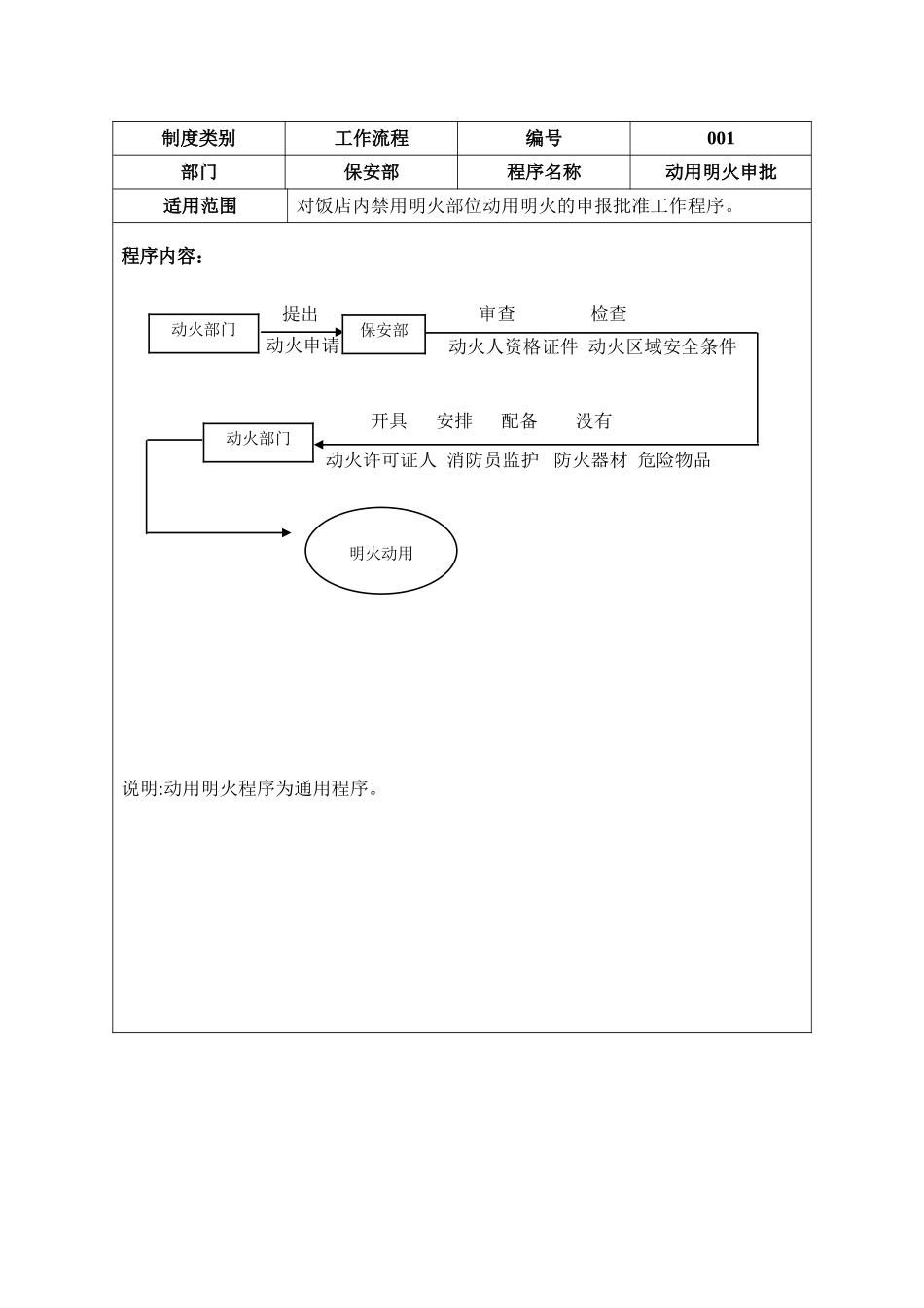 保安部工作流程图62371_第2页
