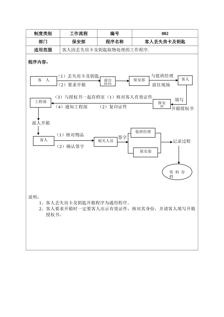 保安部工作流程图62371_第3页