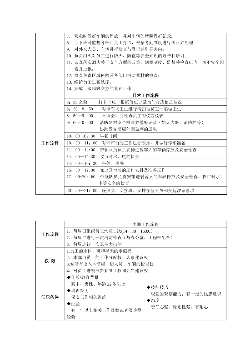 保安部管理体系_第3页