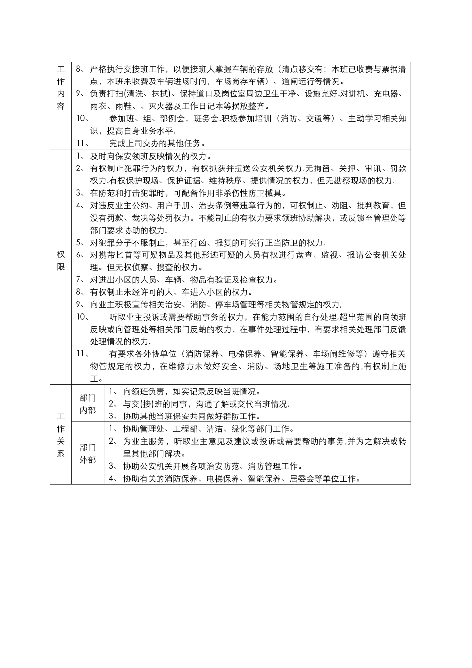 保安部车场管理员岗位工作说明书_第2页