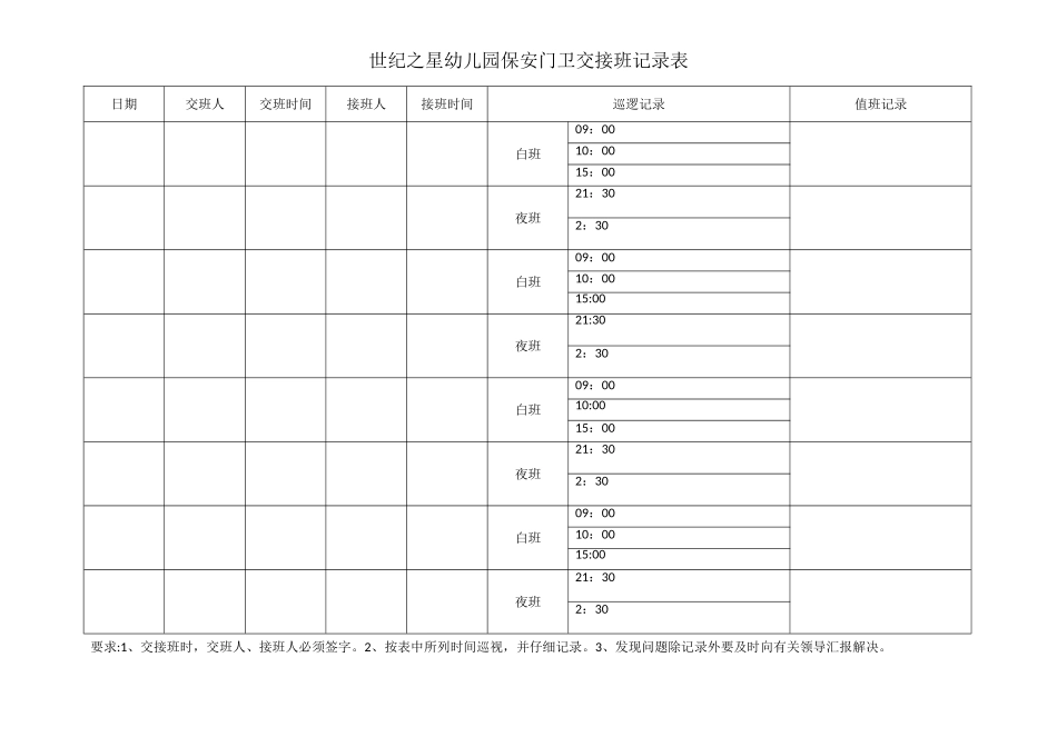 保安门卫交接班记录表_第1页