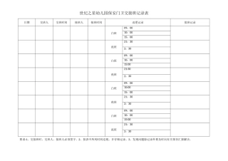 保安门卫交接班记录表