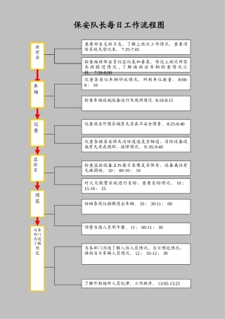 保安队长每日工作流程表