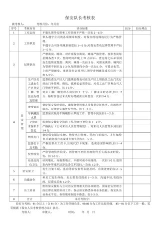 保安队长考核表