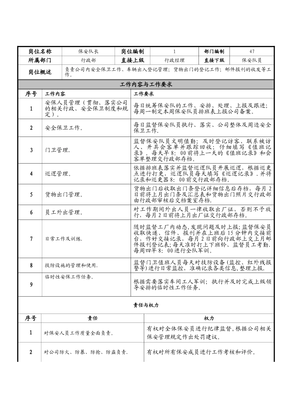 保安队长职责说明书_第2页