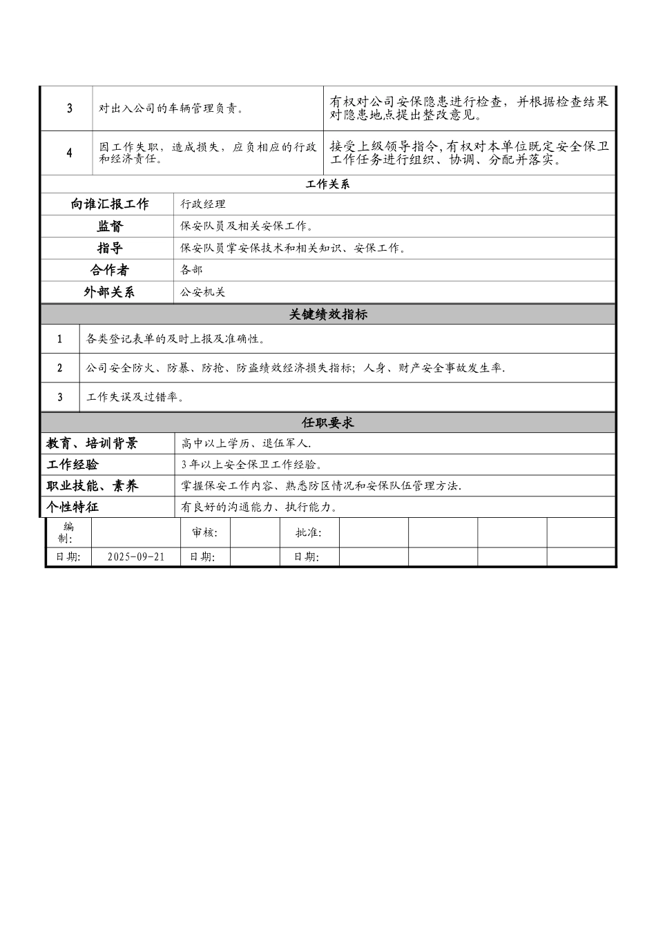 保安队长职责说明书_第3页