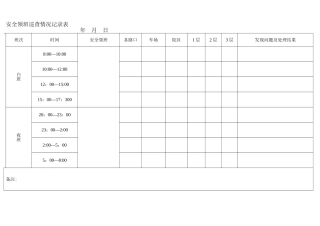 保安领班巡查情况记录表