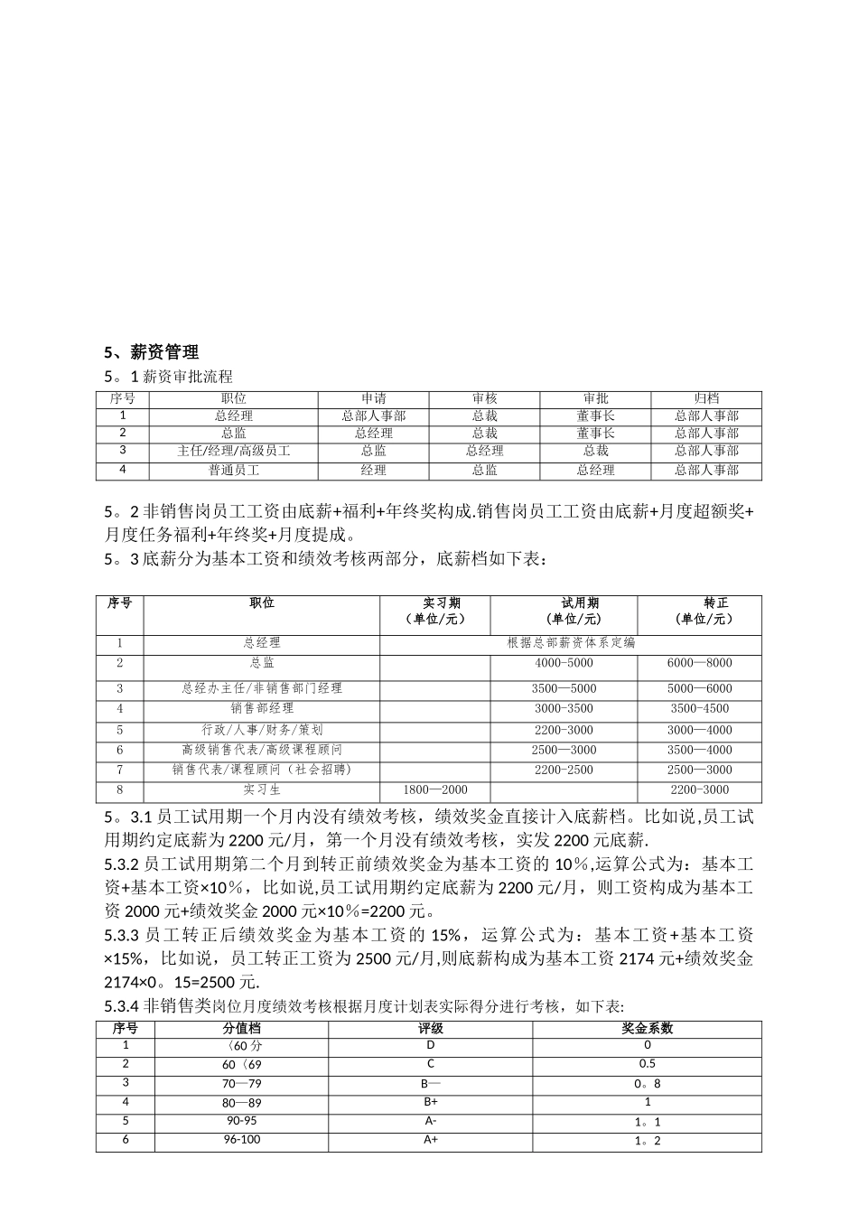 保定营销中心薪资管理规定_第2页