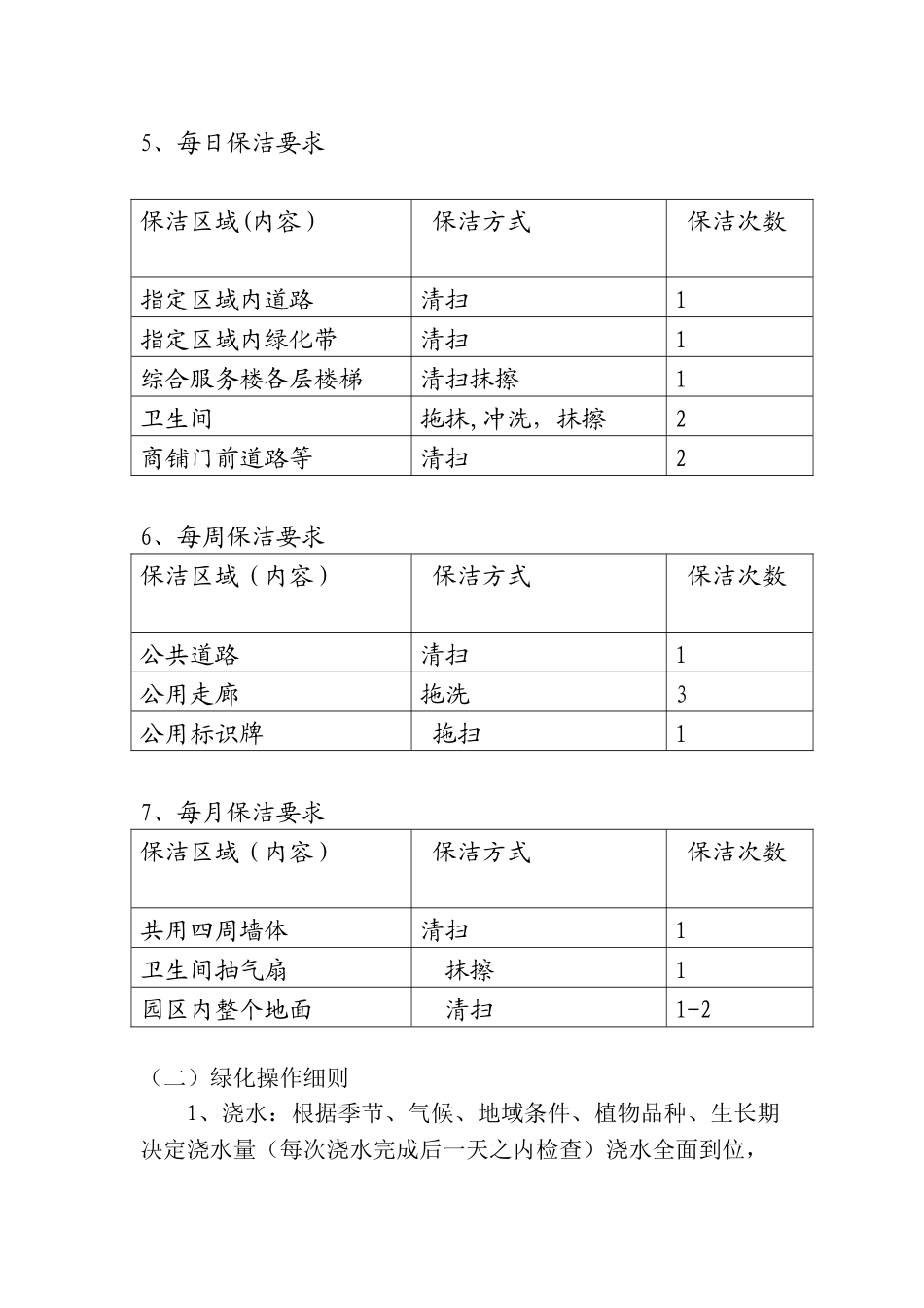 保洁、保安、绿化岗位管理细则_第2页