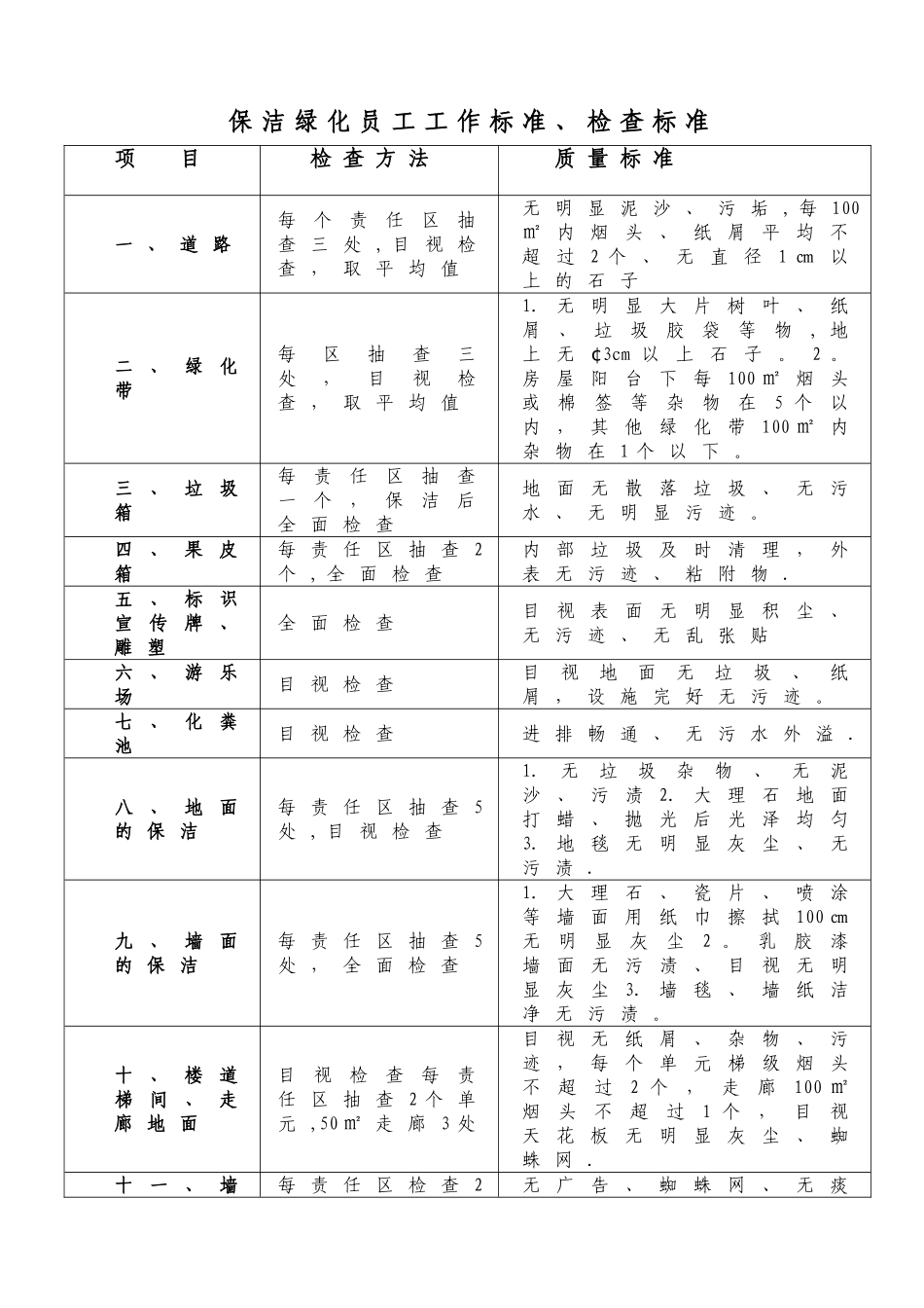 保洁、绿化养护管理方案_第2页