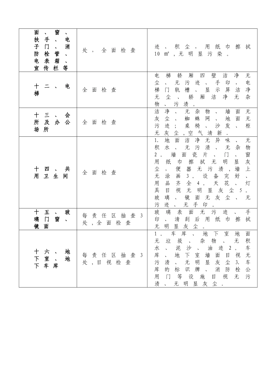 保洁、绿化养护管理方案_第3页