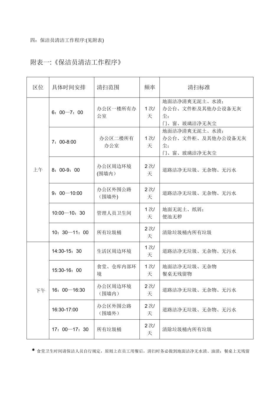 保洁人员岗位责任制_第2页
