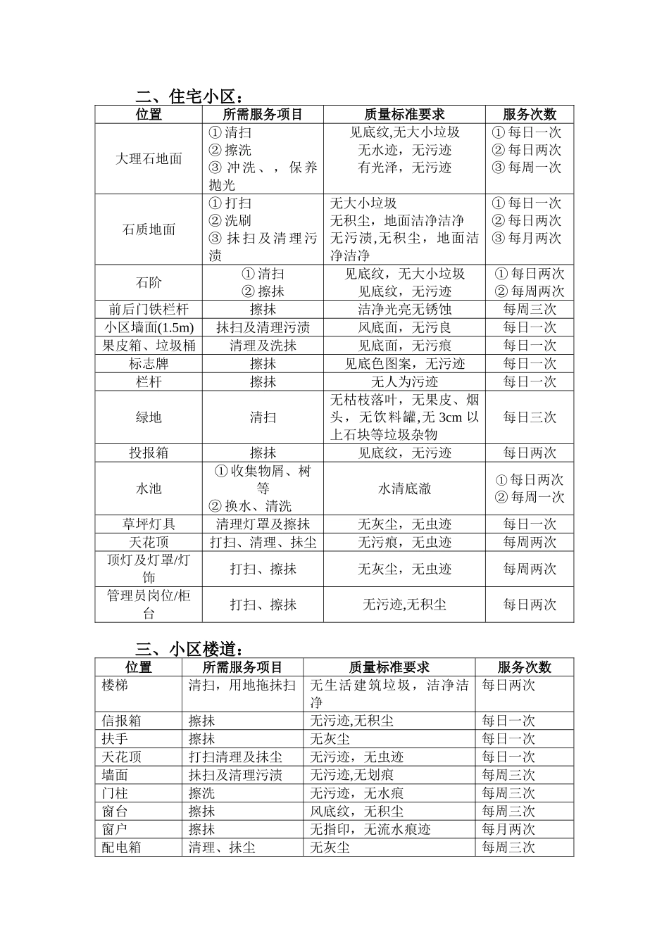 保洁人员工作手册_第3页