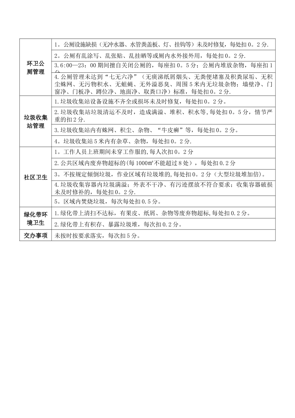 保洁公司清扫保洁工作考核评分细则_第3页