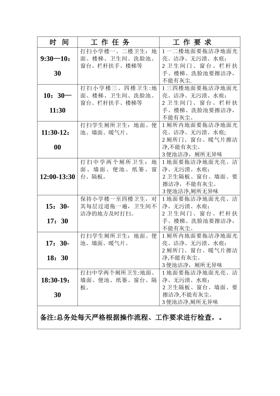 保洁员一日工作流程及要求-_第1页