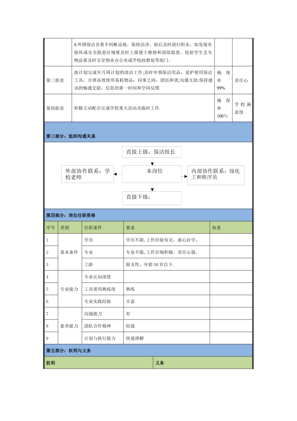 保洁员岗位职责说明书_第2页