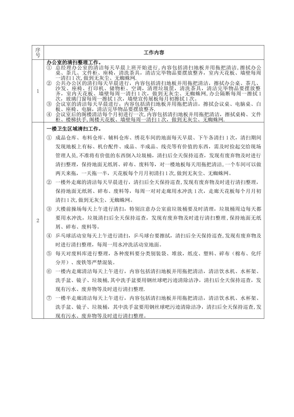 保洁员岗位说明和工作内容及薪资算法_第2页